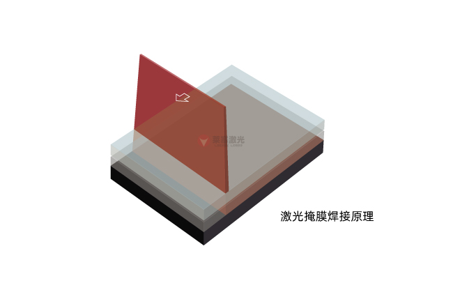 激光掩膜焊接原理 掩膜激光焊接技術:原理、材料選擇與應用(圖1)