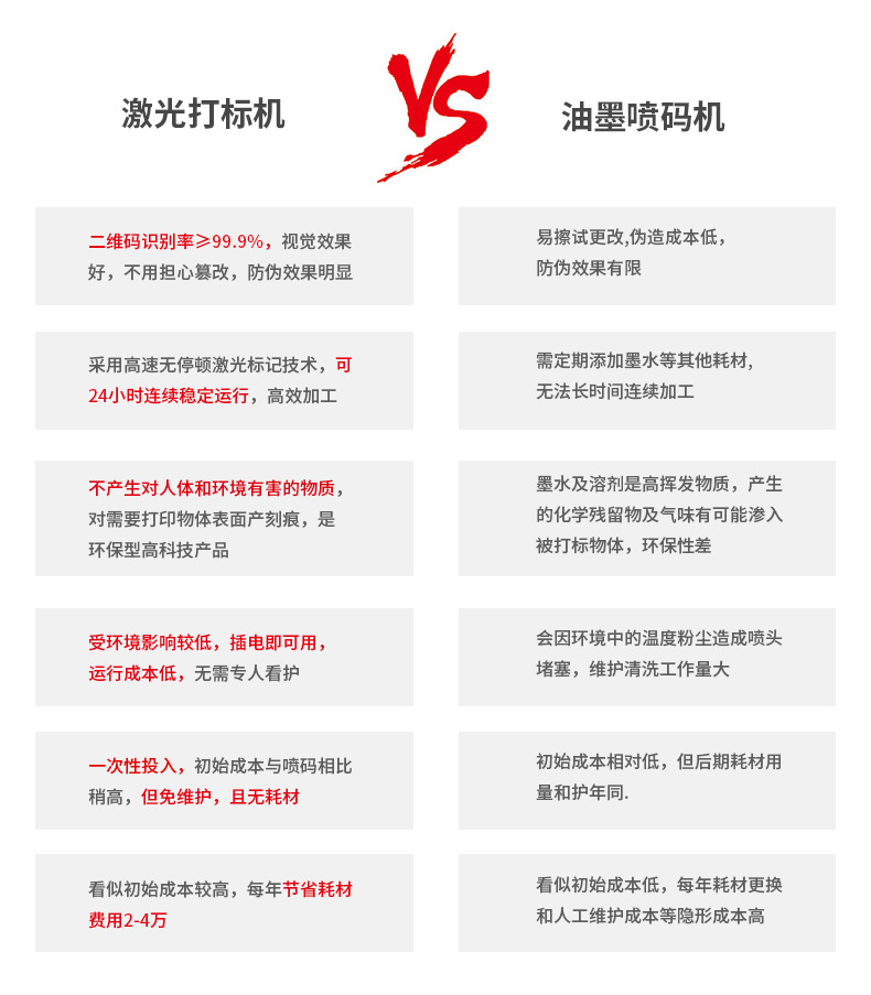 LS-TS30W二氧化碳激光打標機(圖2) LS-TS30W二氧化碳激光打標機(圖2)